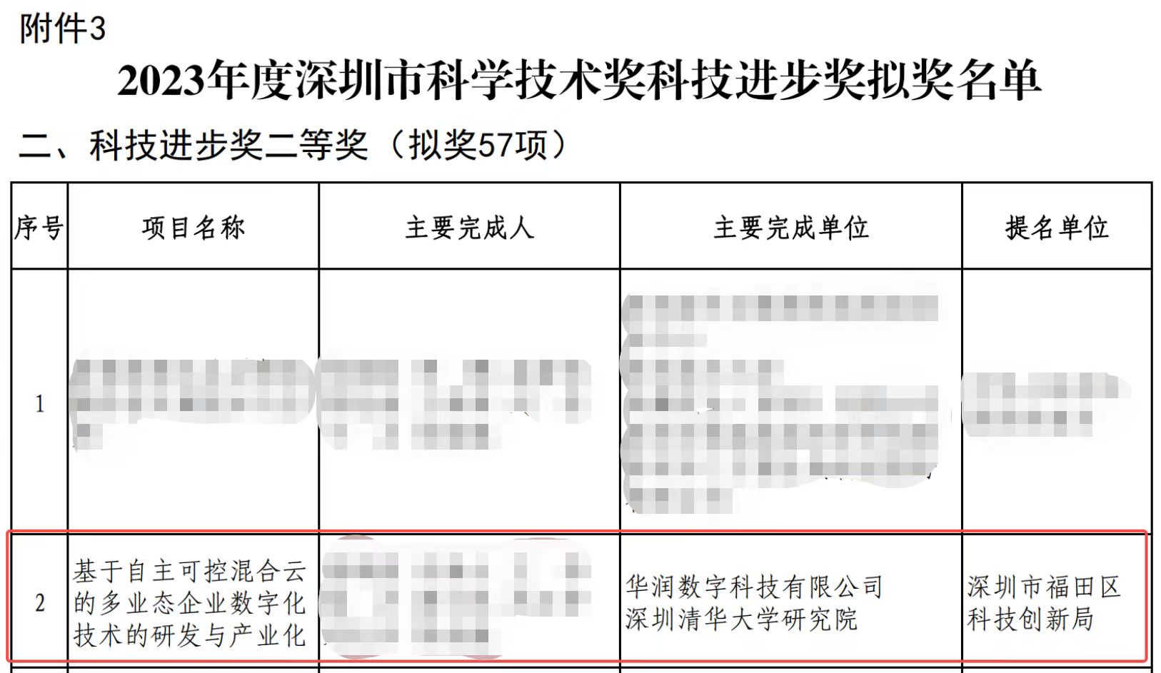 深圳市科技进步二等奖.jpg